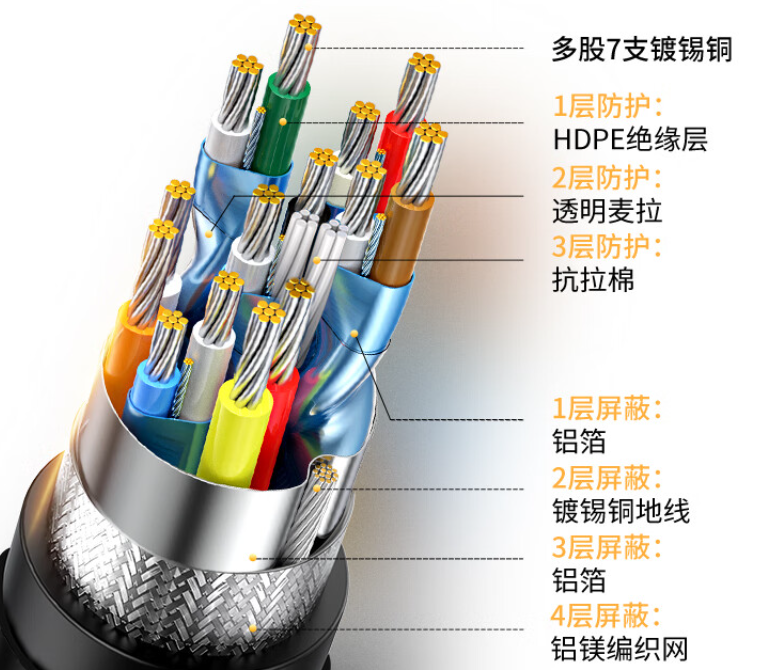 ugreen绿联-更专业更安心的数码品牌